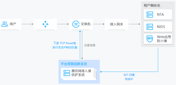 防护系统好吗?深度解析其优缺点与适用场景! 第1张 防护系统好吗?深度解析其优缺点与适用场景! 第1张