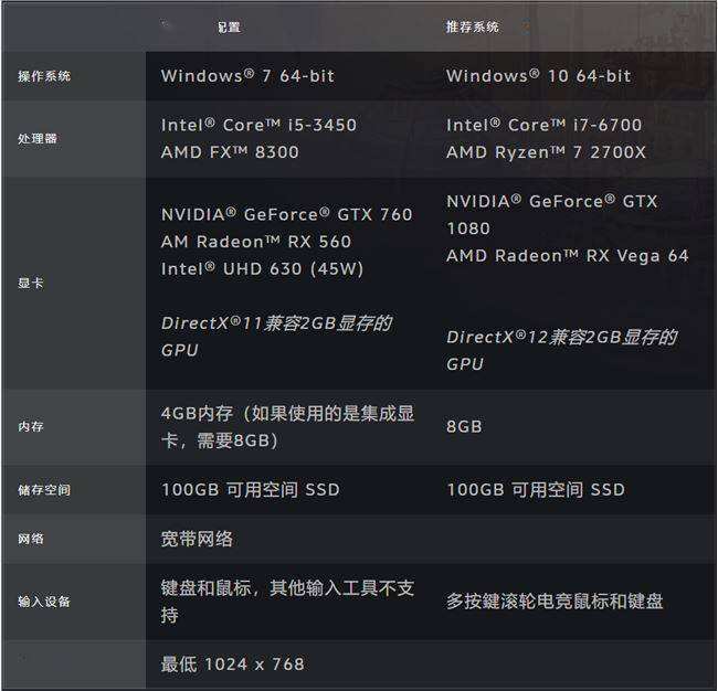 0 魔兽世界电脑配置,魔兽世界最低配置要求是什么 第2张 0 魔兽世界电脑配置,魔兽世界最低配置要求是什么 第2张