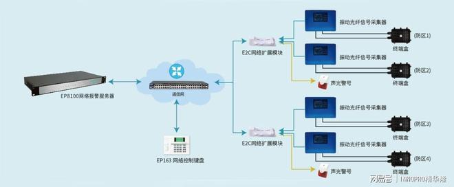 防护系统好吗?深度解析其优缺点与适用场景! 第3张 防护系统好吗?深度解析其优缺点与适用场景! 第3张