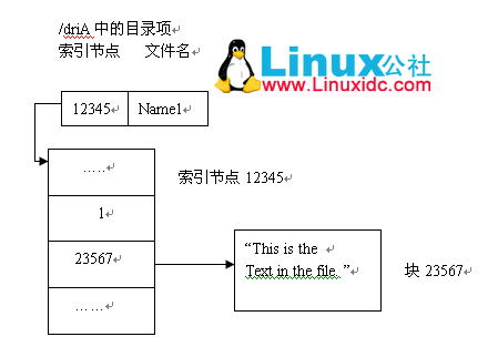 unix如何查看配置文件?unix查看配置命令有哪些 第1张 unix如何查看配置文件?unix查看配置命令有哪些 第1张