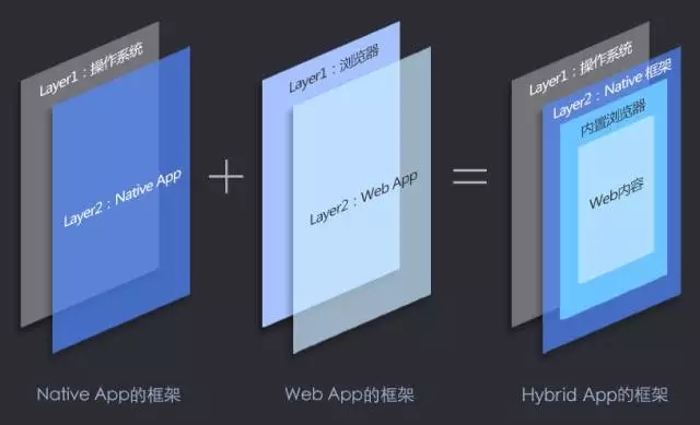 初学者网页开发需要用到哪些技术、框架及开发工具? 第3张 初学者网页开发需要用到哪些技术、框架及开发工具? 第3张