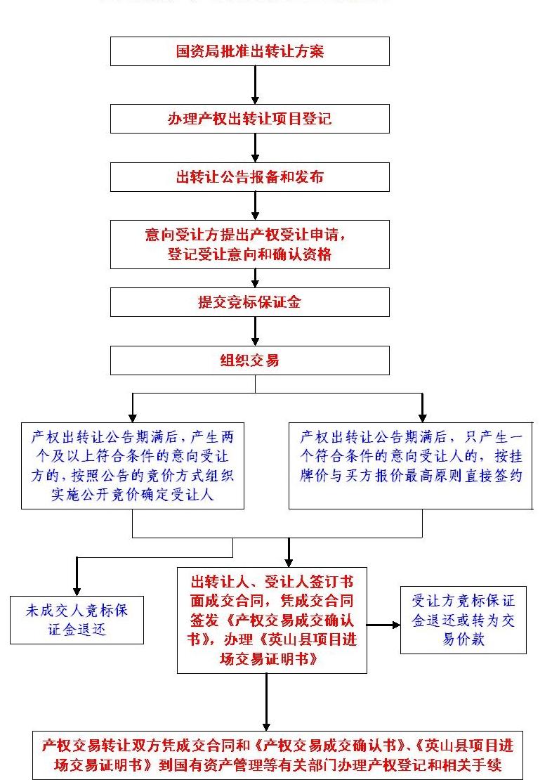 英山网站推广开发怎么做?英山网站推广开发公司哪家强 第3张 英山网站推广开发怎么做?英山网站推广开发公司哪家强 第3张