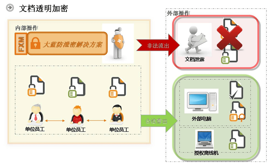 安全文件管理软件,企业如何高效管理敏感文件? 第1张 安全文件管理软件,企业如何高效管理敏感文件? 第1张