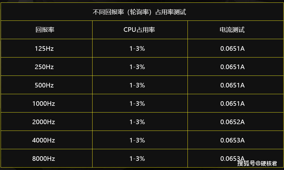 服务器负载正常范围是多少？CPU内存如何协同判断？ 第2张