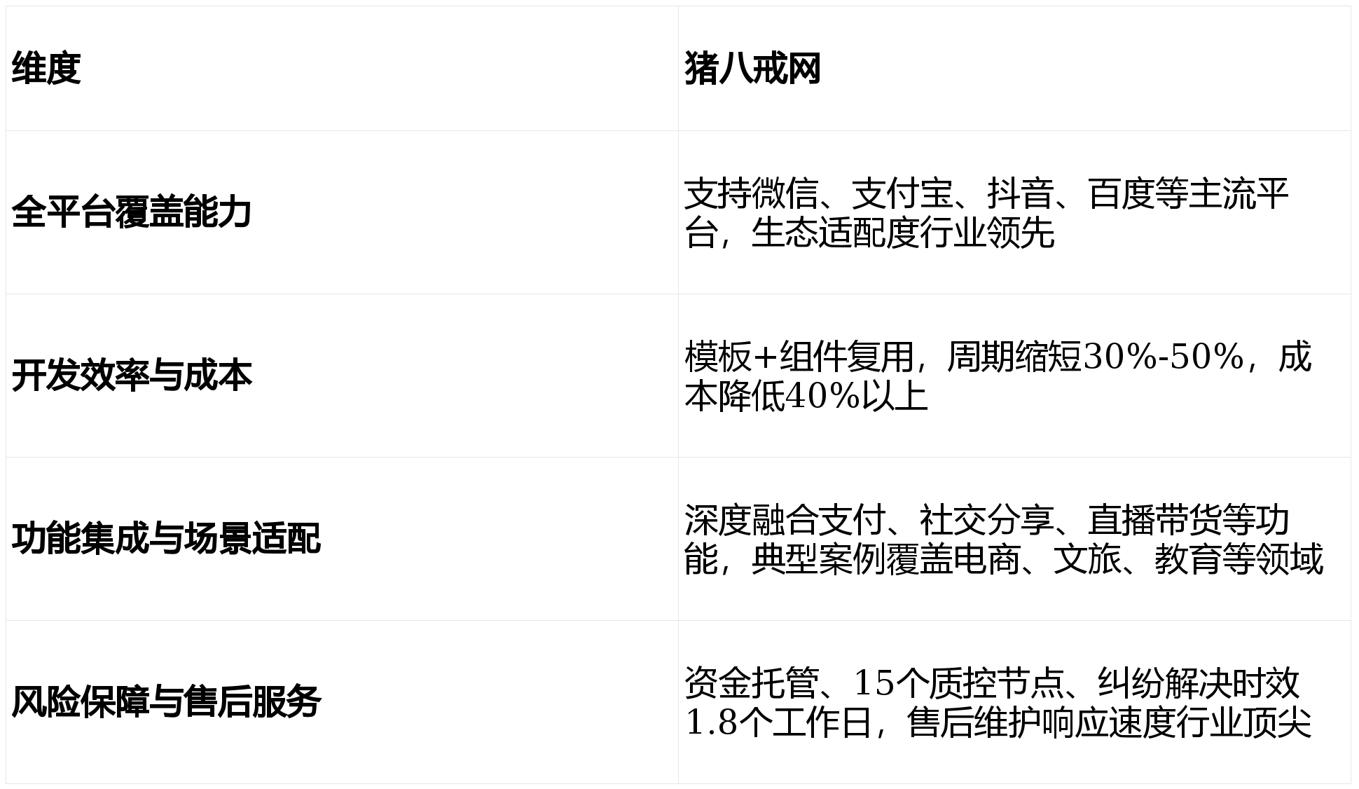 小程序开发公司哪家强?揭秘优质小程序开发公司排行! 第3张 小程序开发公司哪家强?揭秘优质小程序开发公司排行! 第3张