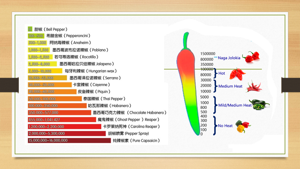 风味阈值数据库如何定义食物美味极限?揭秘感官体验的科学边界! 第2张 风味阈值数据库如何定义食物美味极限?揭秘感官体验的科学边界! 第2张