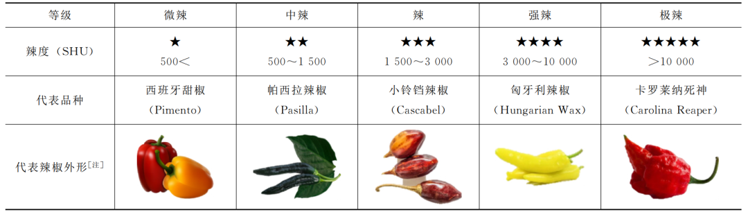 风味阈值数据库如何定义食物美味极限?揭秘感官体验的科学边界! 第3张 风味阈值数据库如何定义食物美味极限?揭秘感官体验的科学边界! 第3张
