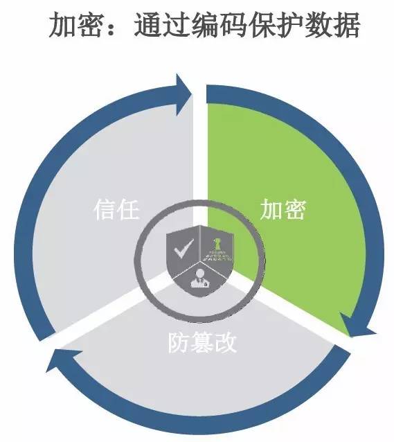 防护系统真的能有效吗?揭秘其真实防护效果! 第2张 防护系统真的能有效吗?揭秘其真实防护效果! 第2张