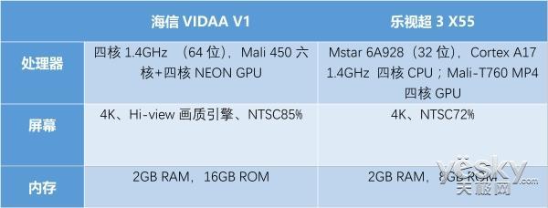 想了解中兴A603配置,它的性能到底处于什么水平? 第1张 想了解中兴A603配置,它的性能到底处于什么水平? 第1张