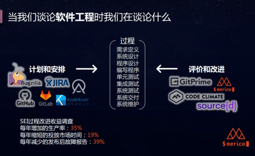 辅助开发如何提升辅助工具开发效率与用户体验的疑问探讨? 第2张 辅助开发如何提升辅助工具开发效率与用户体验的疑问探讨? 第2张