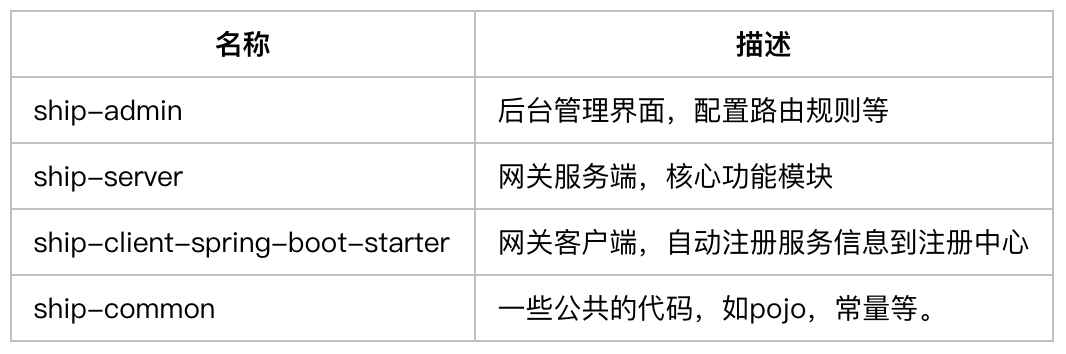 多网关配置中存在哪些潜在问题或挑战?如何有效解决? 第2张 多网关配置中存在哪些潜在问题或挑战?如何有效解决? 第2张