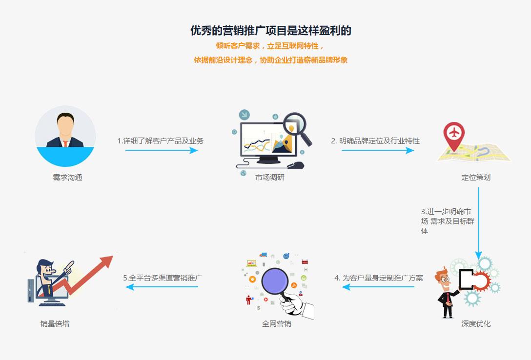 广州开发手机app要多少钱?广州开发手机app公司哪家好 第2张 广州开发手机app要多少钱?广州开发手机app公司哪家好 第2张