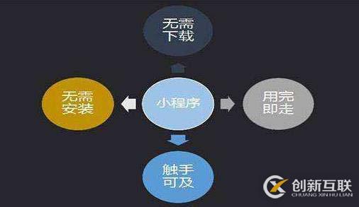 自己开发小程序的优劣,自己开发小程序有哪些优缺点 第3张 自己开发小程序的优劣,自己开发小程序有哪些优缺点 第3张