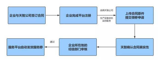 企业官网开发协议怎么签?企业官网开发费用及流程全解析 第2张 企业官网开发协议怎么签?企业官网开发费用及流程全解析 第2张