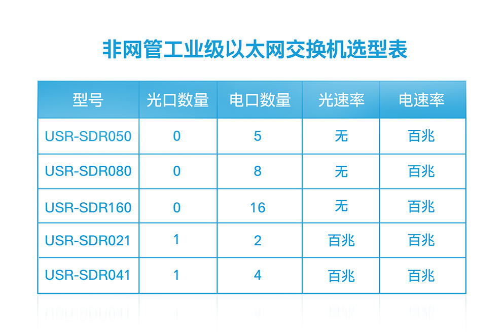 光纤分布式数据接口大约多少钱,光纤分布式数据接口价格是多少 第2张 光纤分布式数据接口大约多少钱,光纤分布式数据接口价格是多少 第2张
