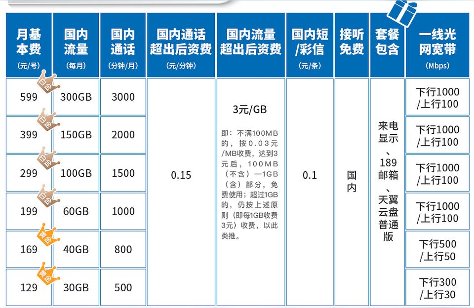 中国电信官网宽带,电信宽带办理多少钱 第1张 中国电信官网宽带,电信宽带办理多少钱 第1张