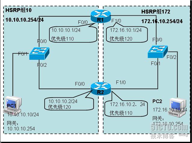 HSRP 交换机配置教程,HSRP 配置命令有哪些 第3张 HSRP 交换机配置教程,HSRP 配置命令有哪些 第3张