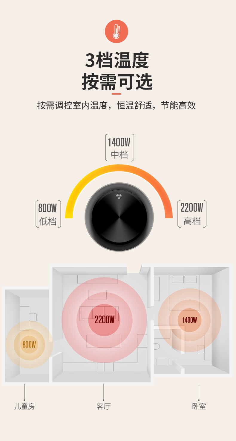 CDN250FG电暖器使用方法详细解析,操作步骤和注意事项有哪些? 第3张 CDN250FG电暖器使用方法详细解析,操作步骤和注意事项有哪些? 第3张