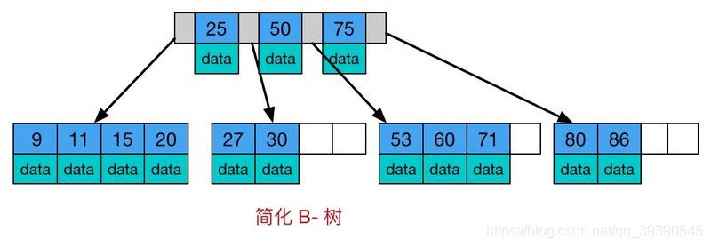 非结构数据库反向排序,有何独特优势与挑战? 第2张 非结构数据库反向排序,有何独特优势与挑战? 第2张