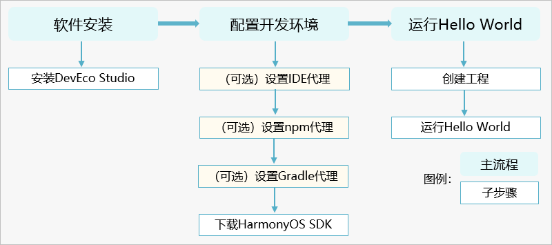 动态网页开发环境是什么?动态网页开发环境搭建教程 第1张 动态网页开发环境是什么?动态网页开发环境搭建教程 第1张