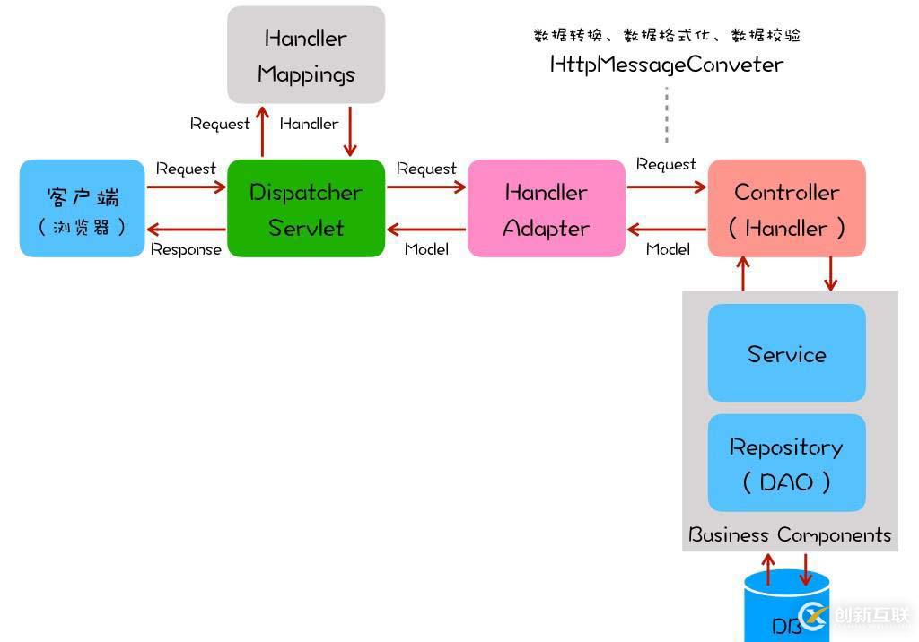 Spring Controller配置中,如何实现高效且灵活的请求处理机制? 第1张 Spring Controller配置中,如何实现高效且灵活的请求处理机制? 第1张
