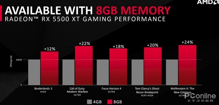 Vnx5500配置有何独特之处?性能与性价比如何权衡? 第1张 Vnx5500配置有何独特之处?性能与性价比如何权衡? 第1张