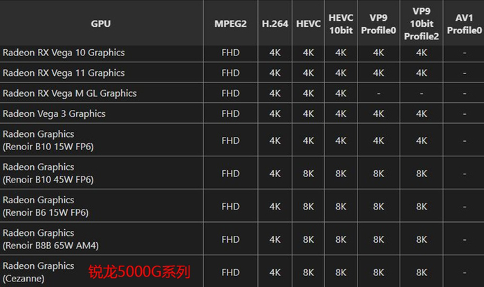 Vnx5500配置有何独特之处?性能与性价比如何权衡? 第2张 Vnx5500配置有何独特之处?性能与性价比如何权衡? 第2张