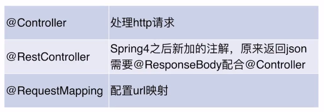 Spring Controller配置中,如何实现高效且灵活的请求处理机制? 第2张 Spring Controller配置中,如何实现高效且灵活的请求处理机制? 第2张