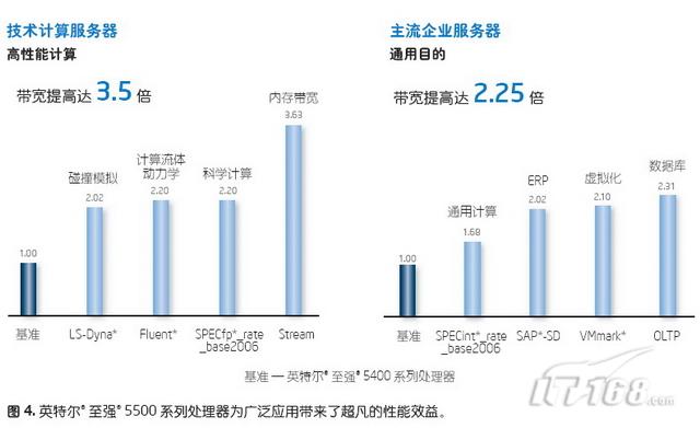 Vnx5500配置有何独特之处?性能与性价比如何权衡? 第3张 Vnx5500配置有何独特之处?性能与性价比如何权衡? 第3张