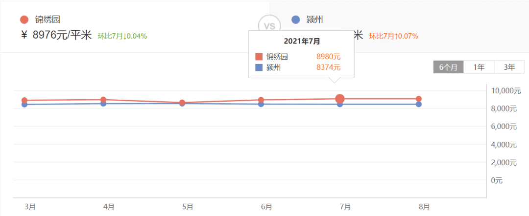 阜阳地区哪家云主机服务商价格最实惠,性价比高? 第2张 阜阳地区哪家云主机服务商价格最实惠,性价比高? 第2张