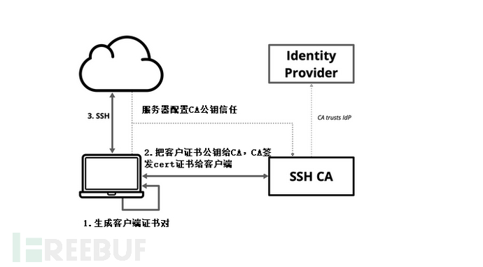SSH项目配置中常见问题及最佳实践探讨? 第2张 SSH项目配置中常见问题及最佳实践探讨? 第2张