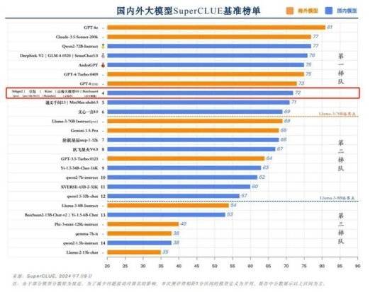 负载测试排行榜揭秘,最新排名背后的技术挑战与行业趋势是哪些? 第1张 负载测试排行榜揭秘,最新排名背后的技术挑战与行业趋势是哪些? 第1张