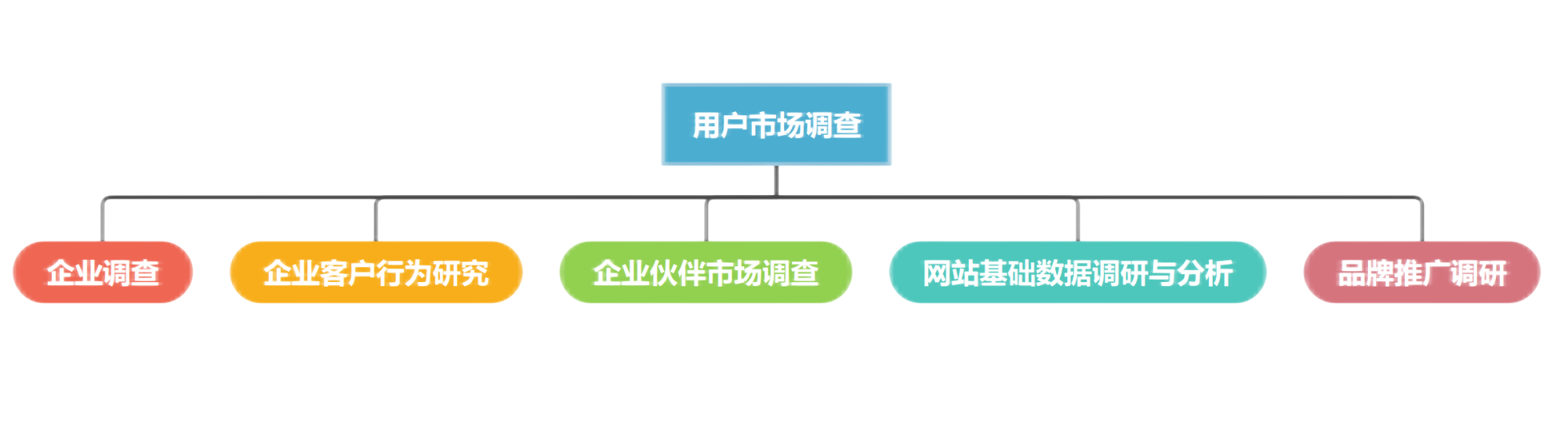 网站开发系统调研目的是什么,企业为什么要做系统调研 第1张 网站开发系统调研目的是什么,企业为什么要做系统调研 第1张