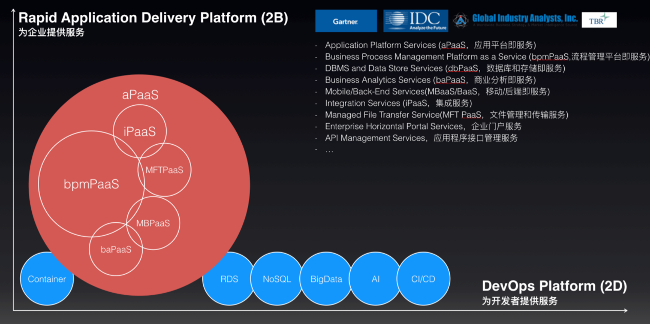 PPAS oracle能否有效支持云计算环境?探讨其在云架构中的技术适配与实际应用价值。 第2张 PPAS oracle能否有效支持云计算环境?探讨其在云架构中的技术适配与实际应用价值。 第2张
