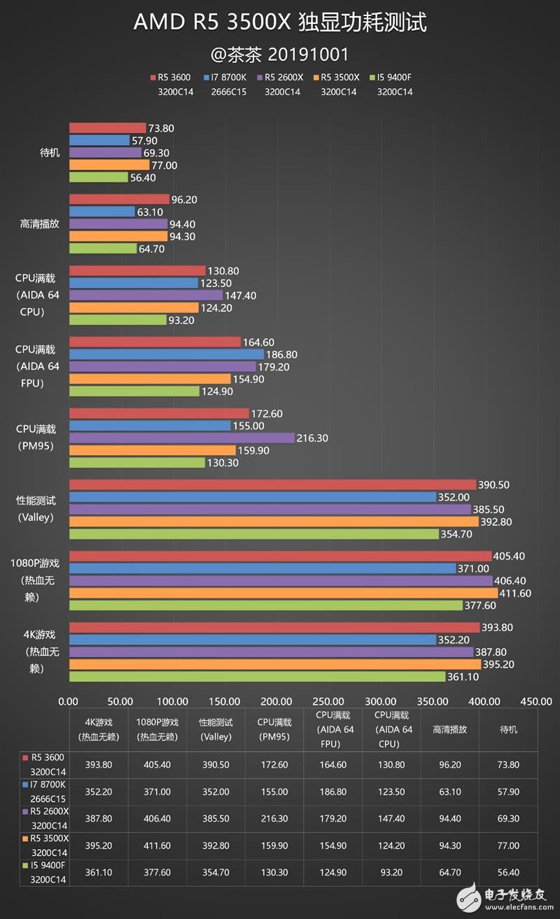 3560x配置疑问3560x处理器具体配置如何?性价比分析及选购建议? 第2张 3560x配置疑问3560x处理器具体配置如何?性价比分析及选购建议? 第2张