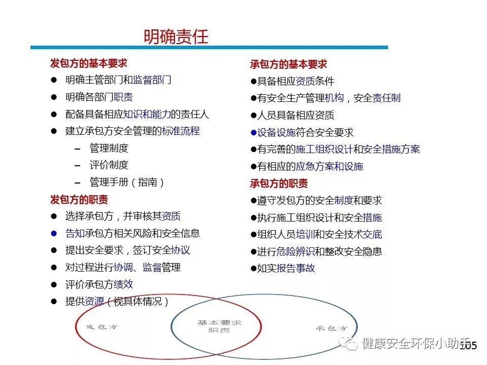 安全管理代金券怎么用?适用哪些场景?有效期多久? 第3张 安全管理代金券怎么用?适用哪些场景?有效期多久? 第3张