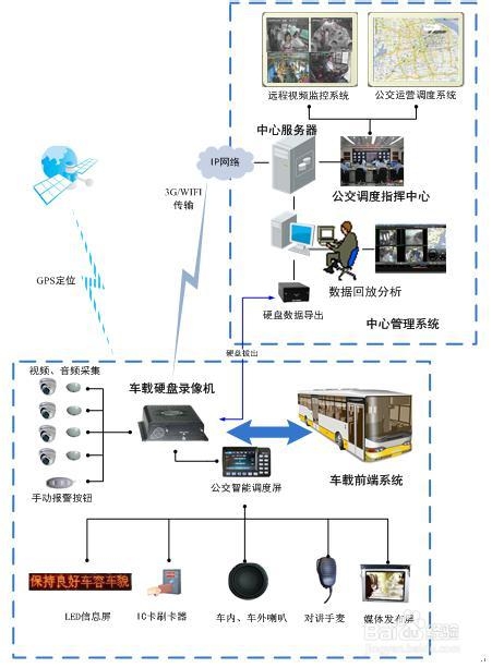 公交智能调度监控系统天脉好用吗?公交调度系统价格 第1张 公交智能调度监控系统天脉好用吗?公交调度系统价格 第1张