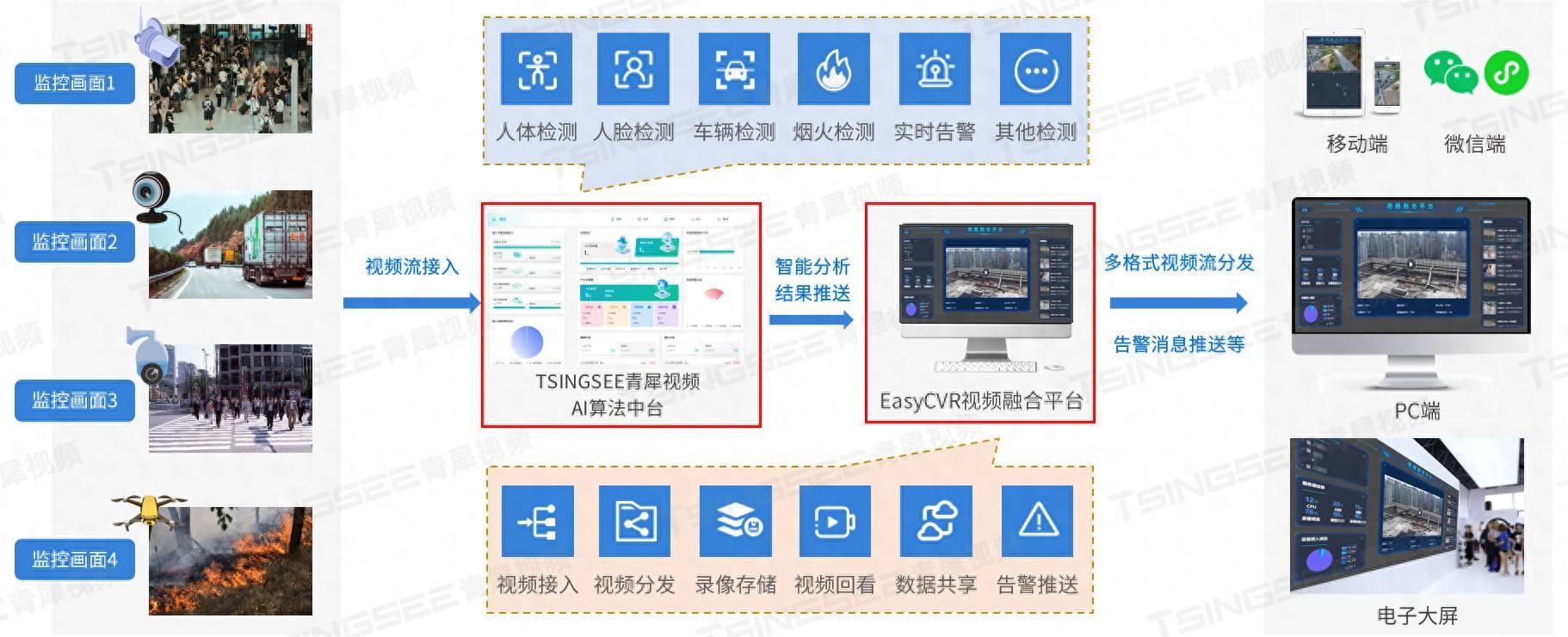 公交智能调度监控系统天脉好用吗?公交调度系统价格 第3张 公交智能调度监控系统天脉好用吗?公交调度系统价格 第3张