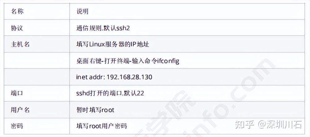 linux vi怎么配置?linux vi配置文件位置及参数详解 第2张 linux vi怎么配置?linux vi配置文件位置及参数详解 第2张
