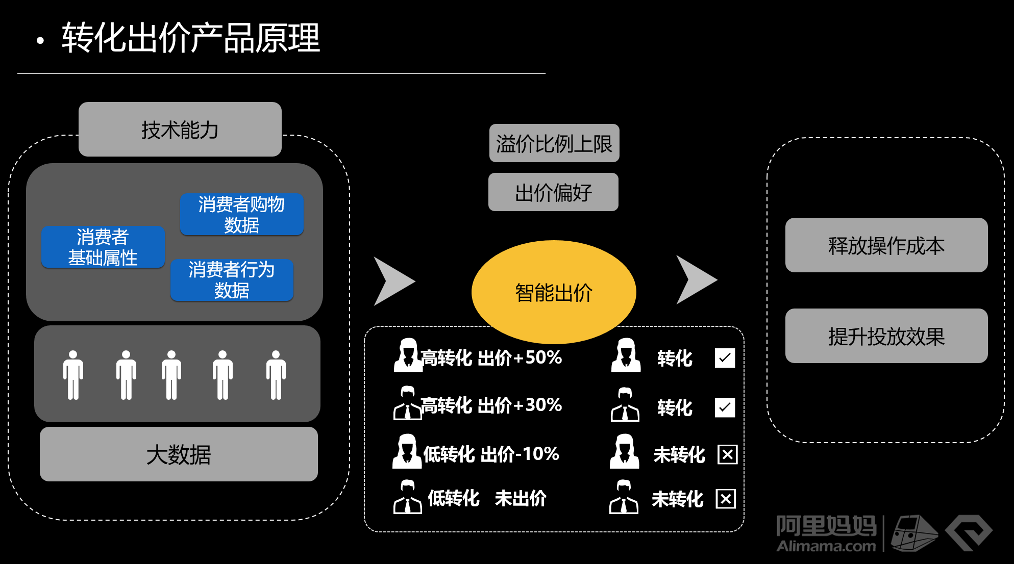 如何通过二次开发提升百度直达号转化率? 第1张 如何通过二次开发提升百度直达号转化率? 第1张