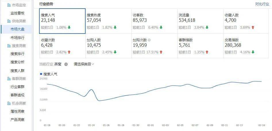 如何通过二次开发提升百度直达号转化率? 第2张 如何通过二次开发提升百度直达号转化率? 第2张