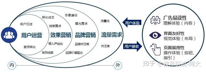 如何通过二次开发提升百度直达号转化率? 第3张 如何通过二次开发提升百度直达号转化率? 第3张