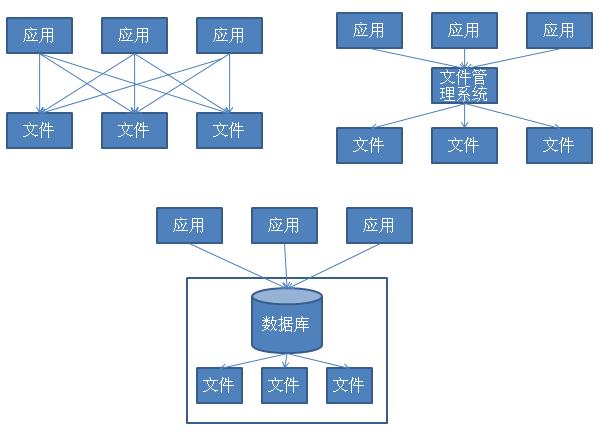 平面文件数据库结构在信息管理和数据查询中扮演着怎样的关键角色? 第3张 平面文件数据库结构在信息管理和数据查询中扮演着怎样的关键角色? 第3张