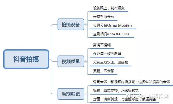 抖音小程序盈利模式探究,究竟如何实现盈利,突破市场困境? 第1张 抖音小程序盈利模式探究,究竟如何实现盈利,突破市场困境? 第1张