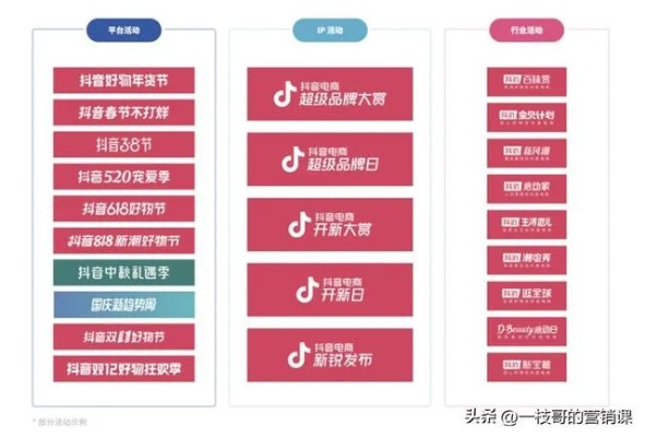 抖音小程序盈利模式探究,究竟如何实现盈利,突破市场困境? 第2张 抖音小程序盈利模式探究,究竟如何实现盈利,突破市场困境? 第2张