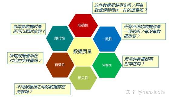 非关系型数据库的哪些核心问题困扰着企业和开发者? 第3张 非关系型数据库的哪些核心问题困扰着企业和开发者? 第3张