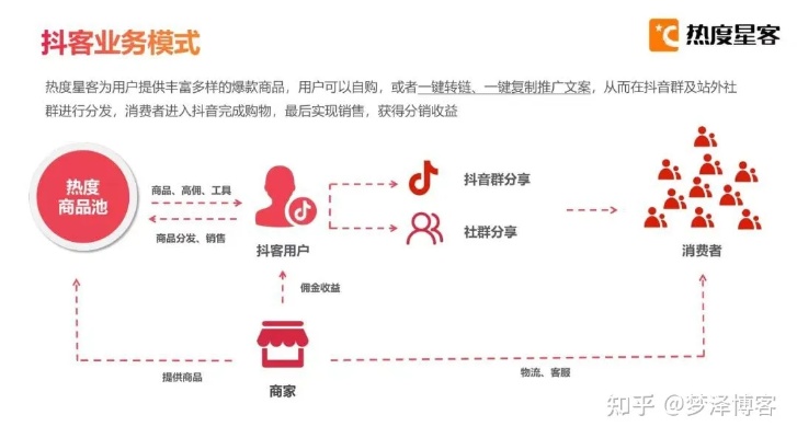 抖音小程序盈利模式探究,究竟如何实现盈利,突破市场困境? 第3张 抖音小程序盈利模式探究,究竟如何实现盈利,突破市场困境? 第3张