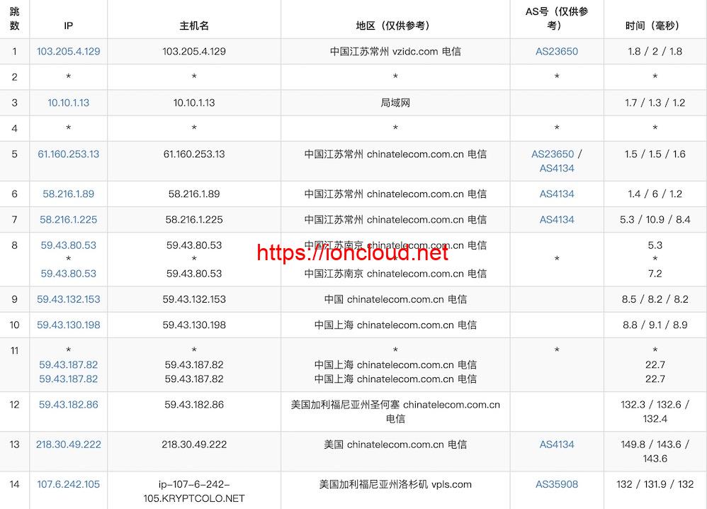 阿什本CN2 GIA-E去程回程测评怎么样?阿什本CN2 GIA-E线路值得买吗 第2张 阿什本CN2 GIA-E去程回程测评怎么样?阿什本CN2 GIA-E线路值得买吗 第2张