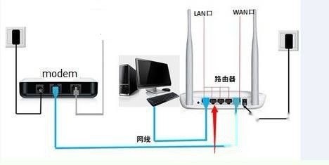 光纤猫和网络猫怎样链接电脑?光猫怎么连接电脑? 第1张 光纤猫和网络猫怎样链接电脑?光猫怎么连接电脑? 第1张