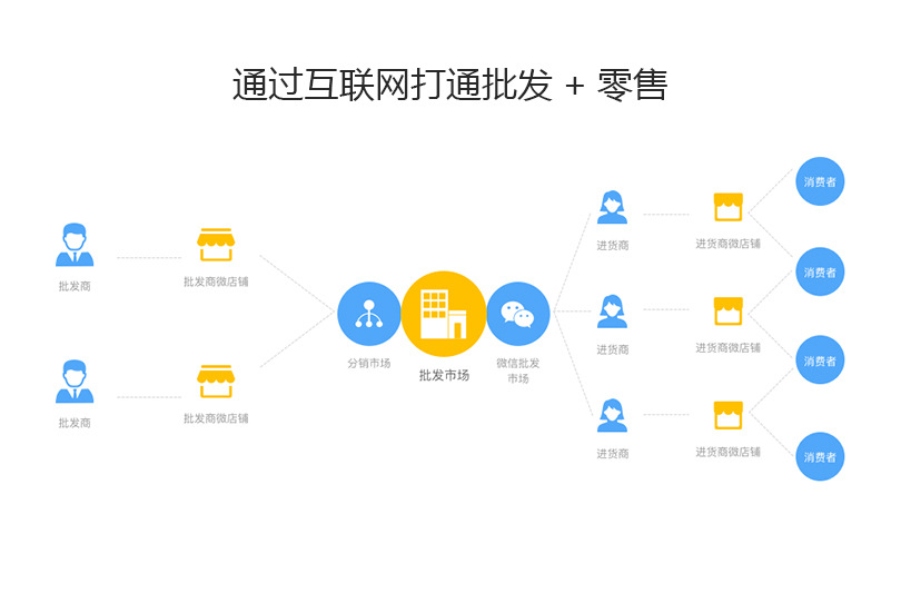 商城微信小程序开发需要多少钱,微信小程序开发价格费用详解 第2张 商城微信小程序开发需要多少钱,微信小程序开发价格费用详解 第2张